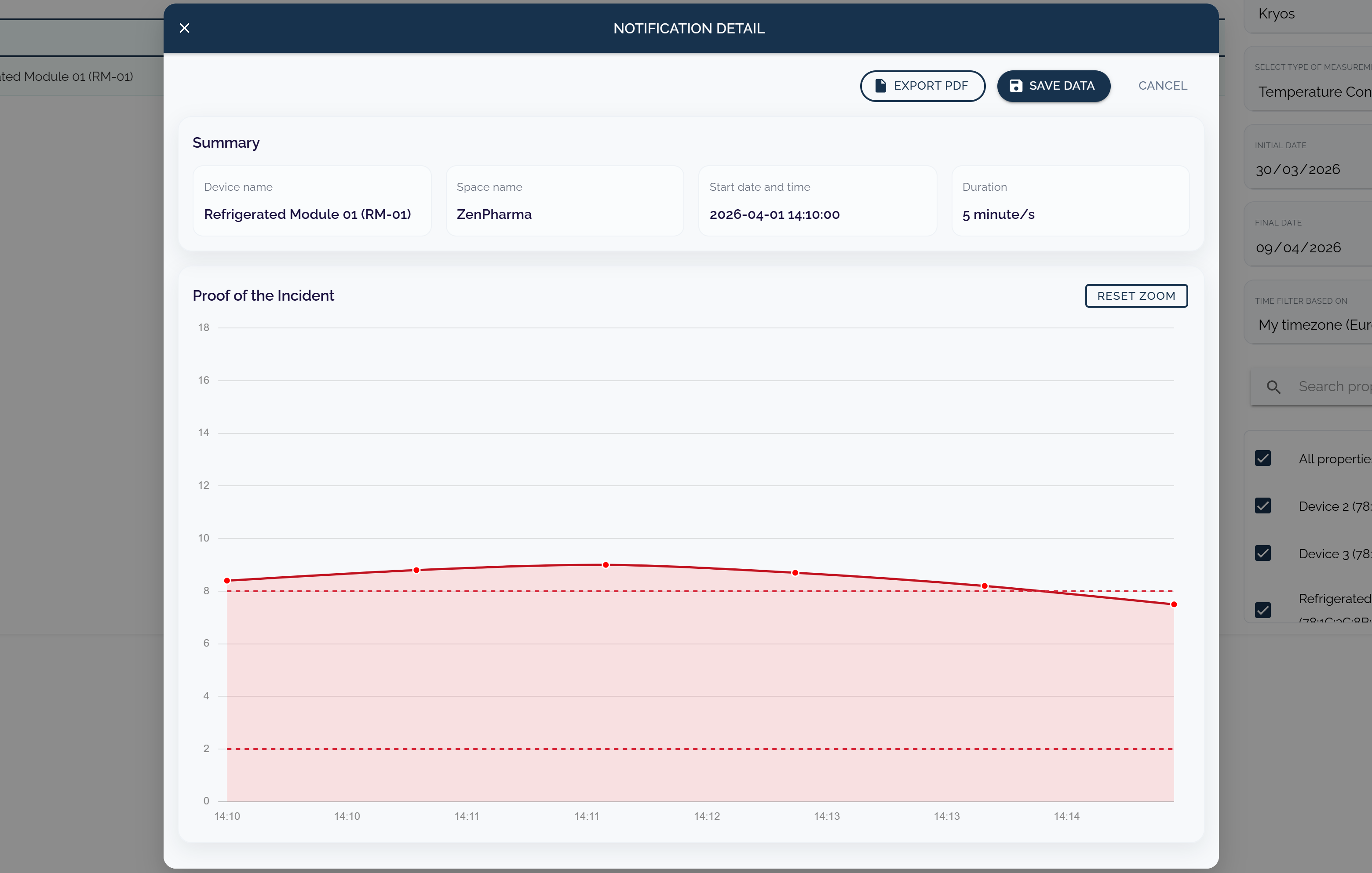 KRYOS notification detail showing incident proof graph and export actions