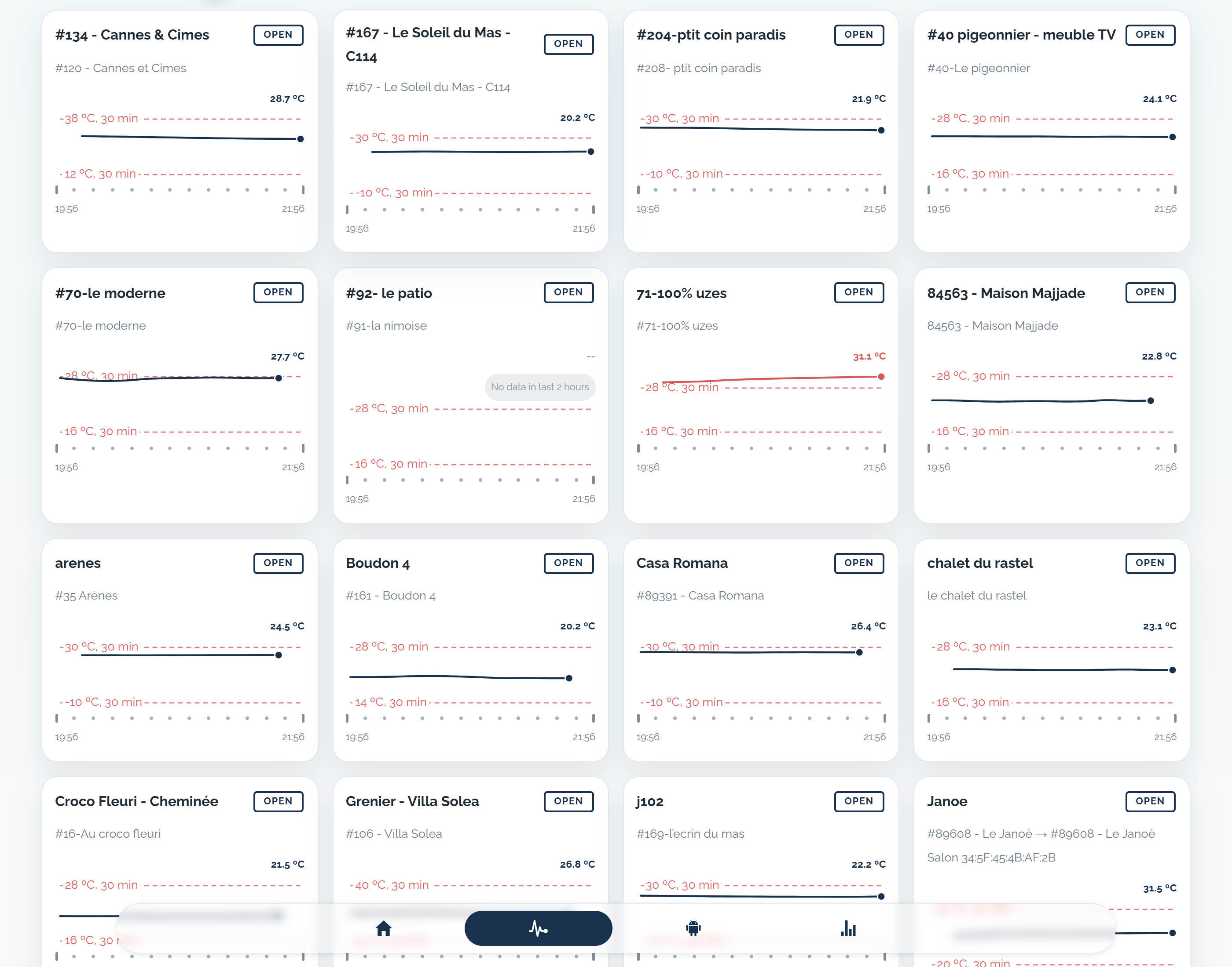 KRYOS Dashboard mit Multi-Device-Temperaturmonitoring ueber Pharma-Logistik-Routenpunkte.